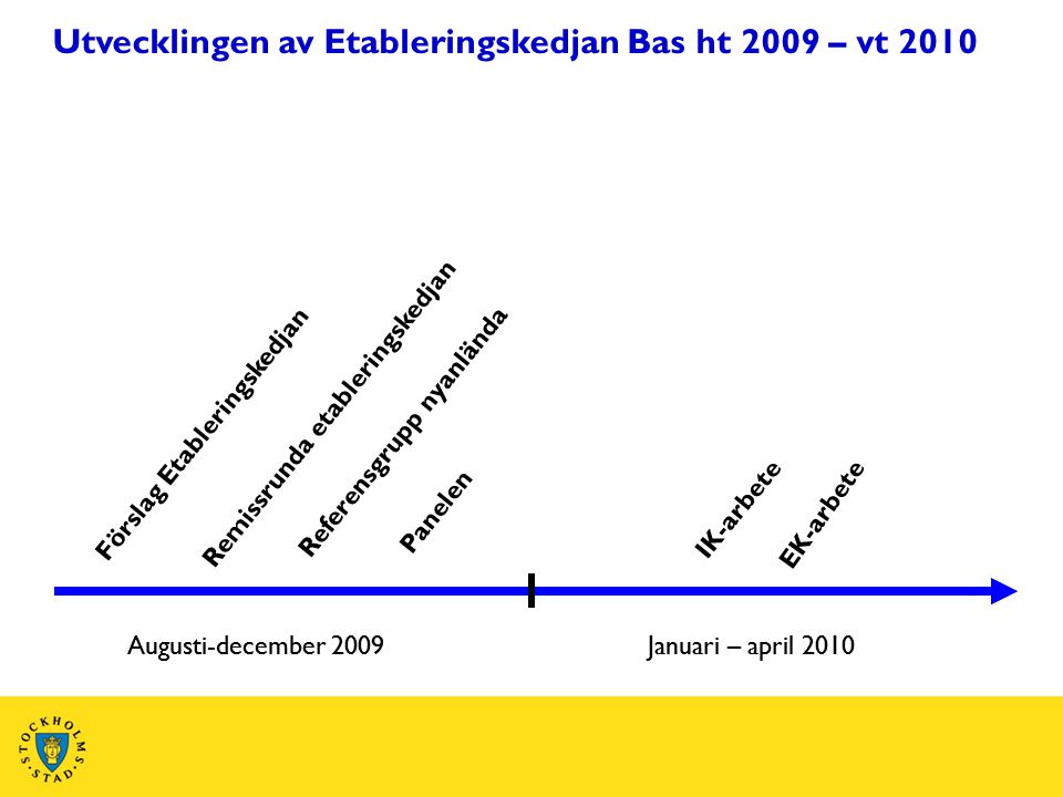 Utvecklingen av Etableringskedjan Bas ht 2009 – vt 2010