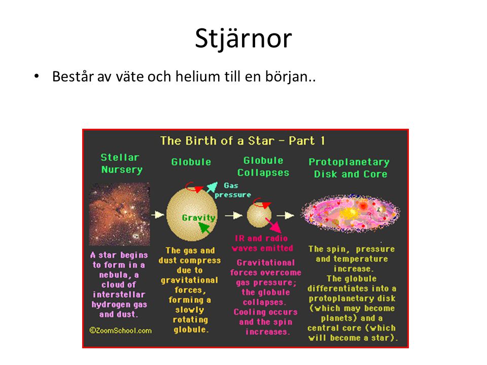 Stjärnor Består av väte och helium till en början..