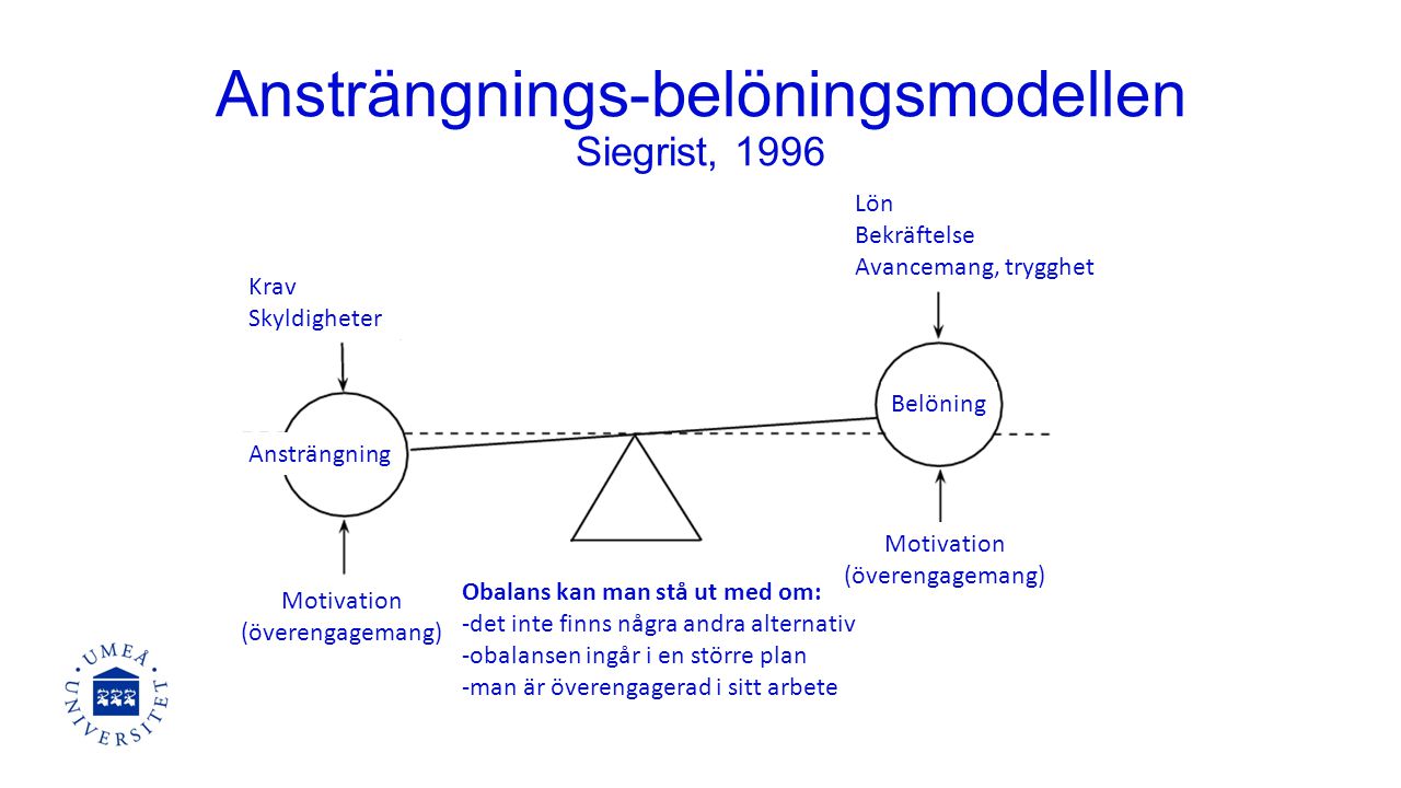 Ansträngnings-belöningsmodellen Siegrist, 1996