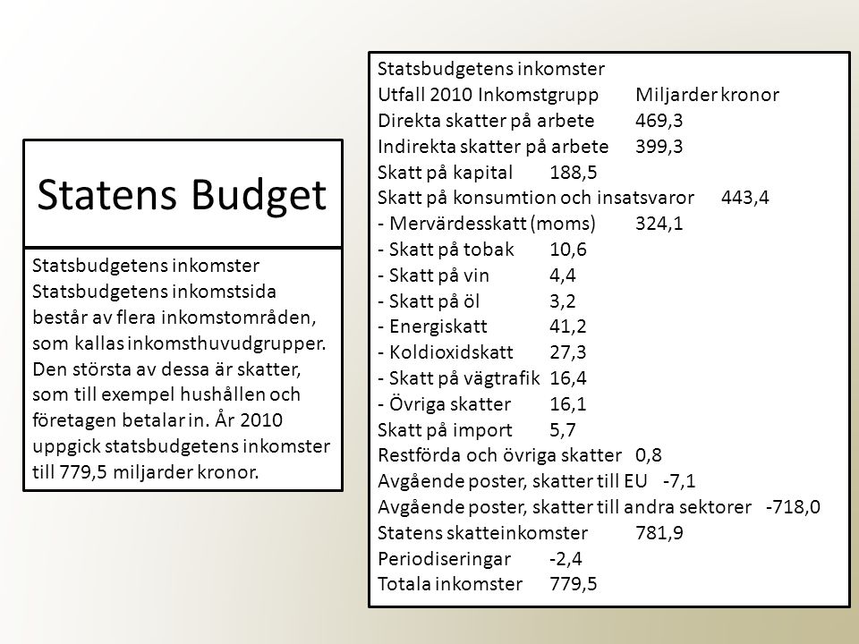 Statens Budget Statsbudgetens inkomster