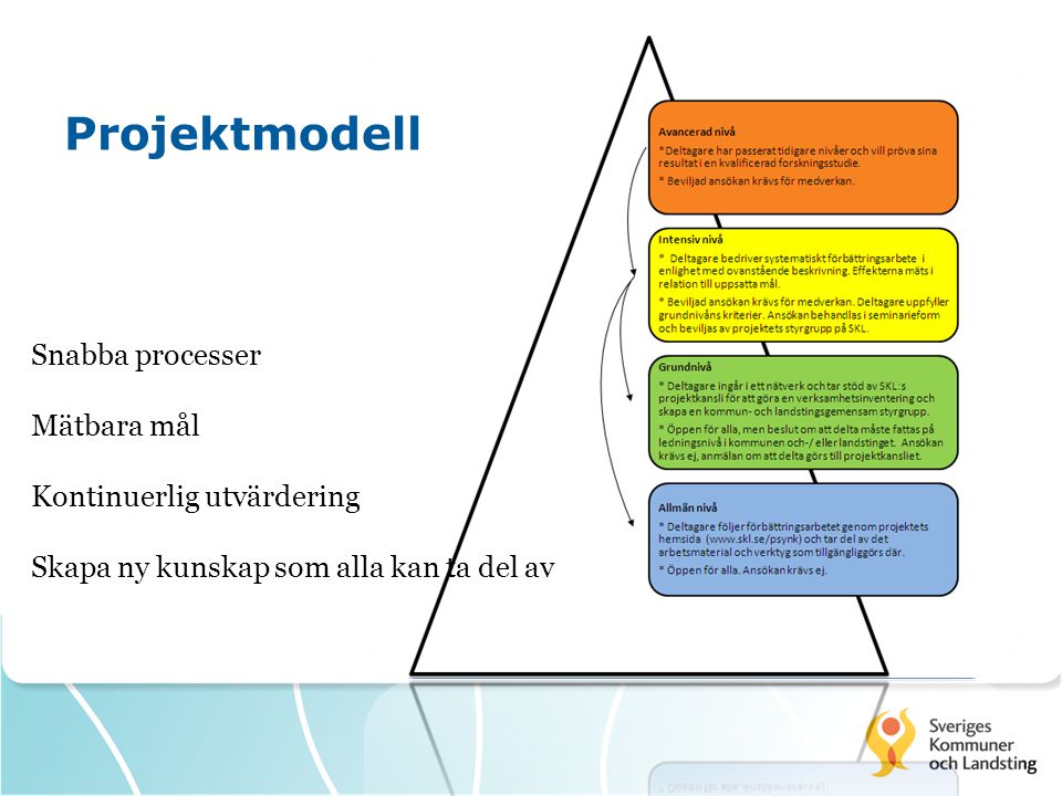 Projektmodell Snabba processer Mätbara mål Kontinuerlig utvärdering
