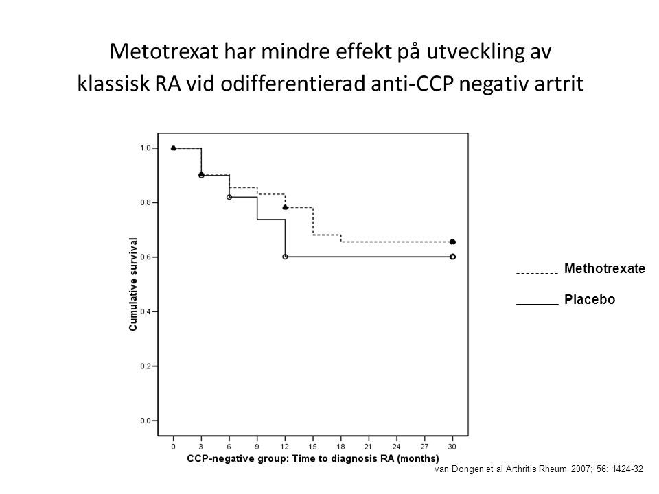 Metotrexat har mindre effekt på utveckling av klassisk RA vid odifferentierad anti-CCP negativ artrit
