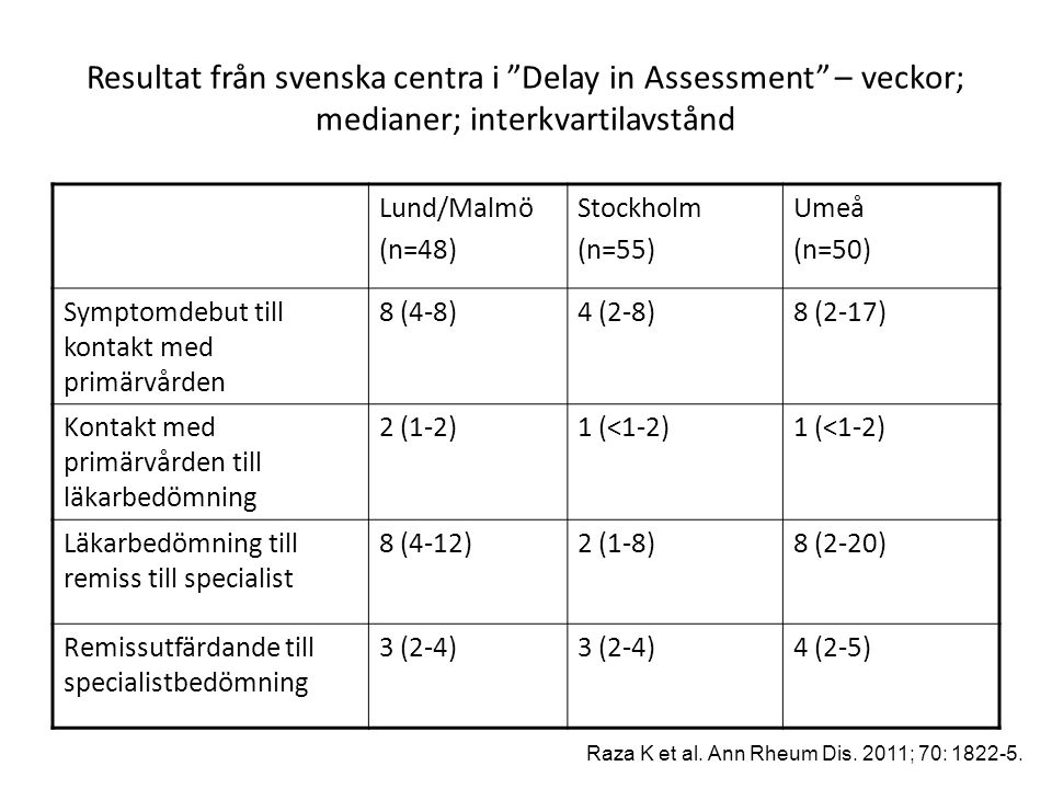 Resultat från svenska centra i Delay in Assessment – veckor; medianer; interkvartilavstånd
