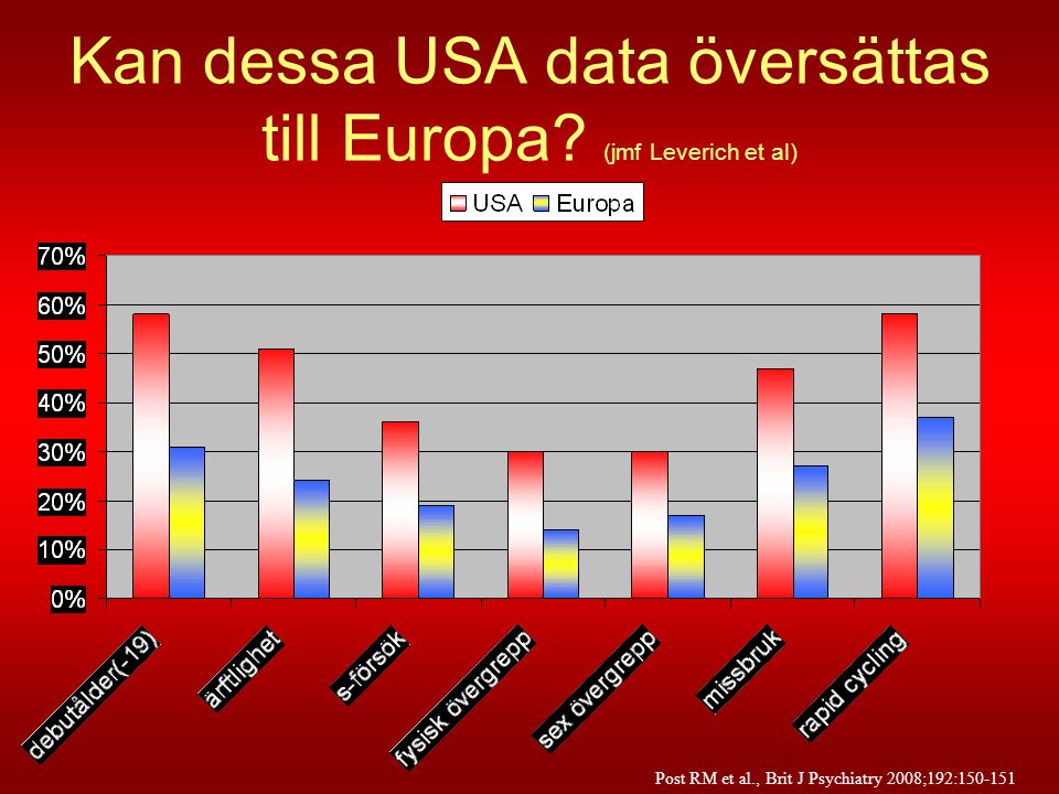 Kan dessa USA data översättas till Europa (jmf Leverich et al)