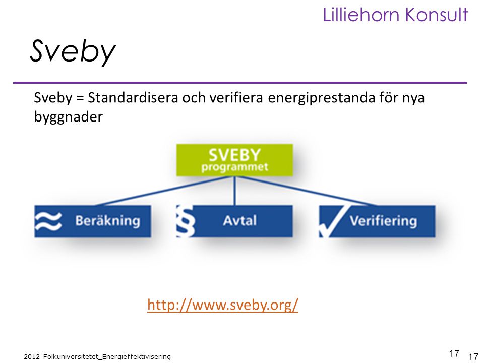 Sveby Sveby = Standardisera och verifiera energiprestanda för nya byggnader. Färdiga delprojekt.
