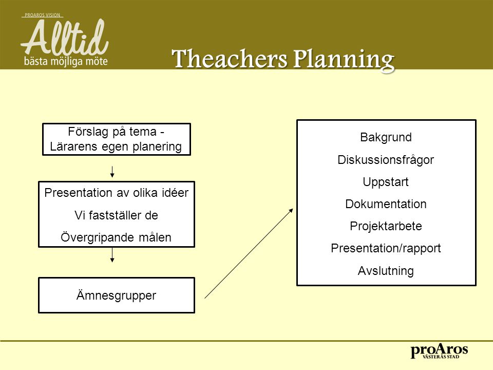 Theachers Planning Bakgrund Förslag på tema - Lärarens egen planering