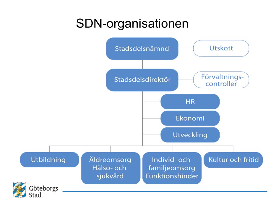 SDN-organisationen Carina
