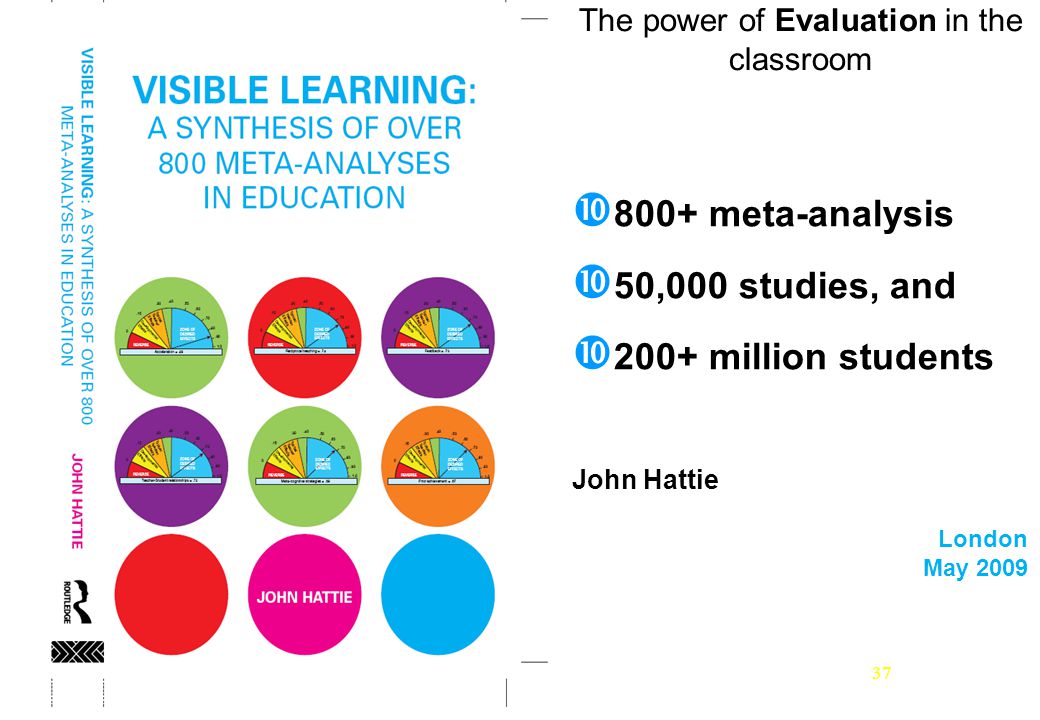 The power of Evaluation in the classroom