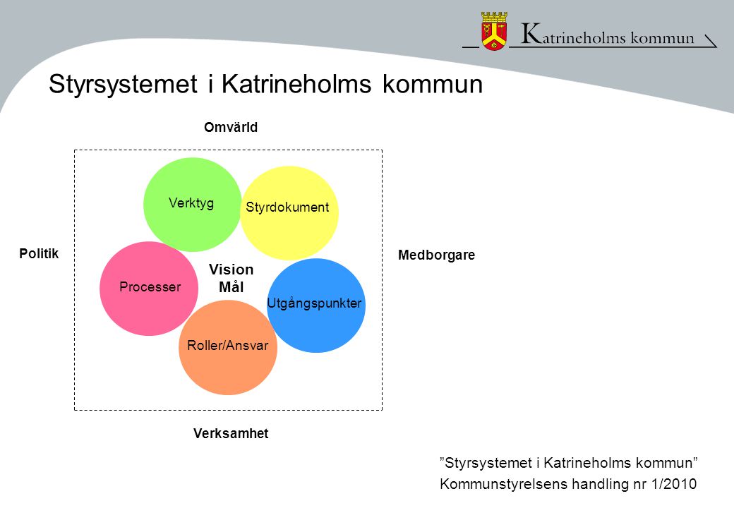 Styrsystemet i Katrineholms kommun