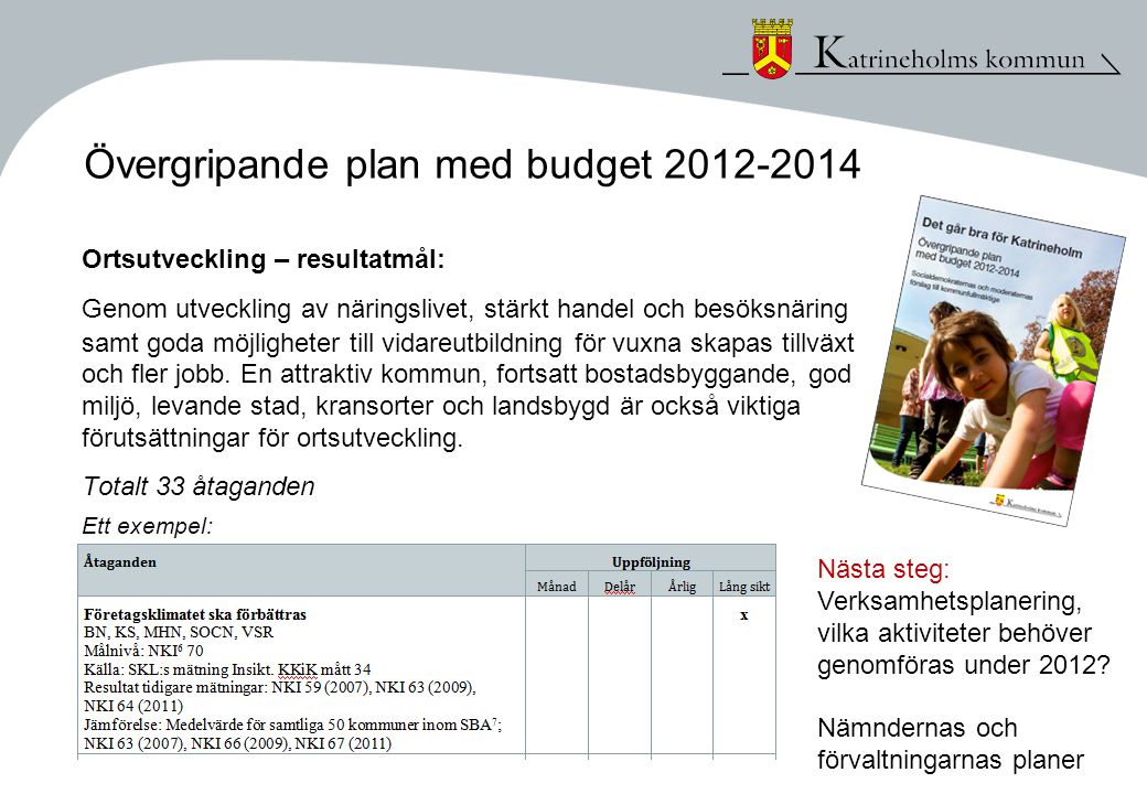 Övergripande plan med budget
