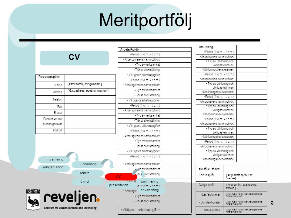 Meritportfölj CV arbete CV • Viktigaste arbetsuppgifter