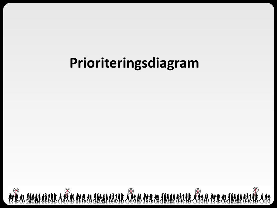 Prioriteringsdiagram