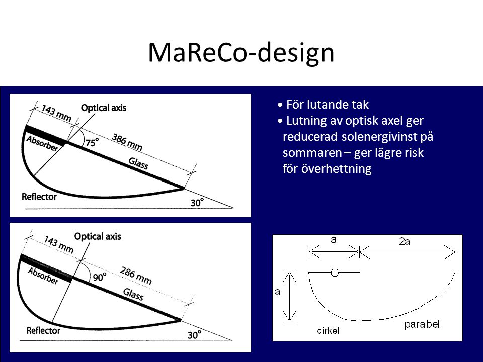 MaReCo-design För lutande tak Lutning av optisk axel ger