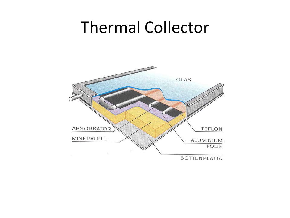 Thermal Collector