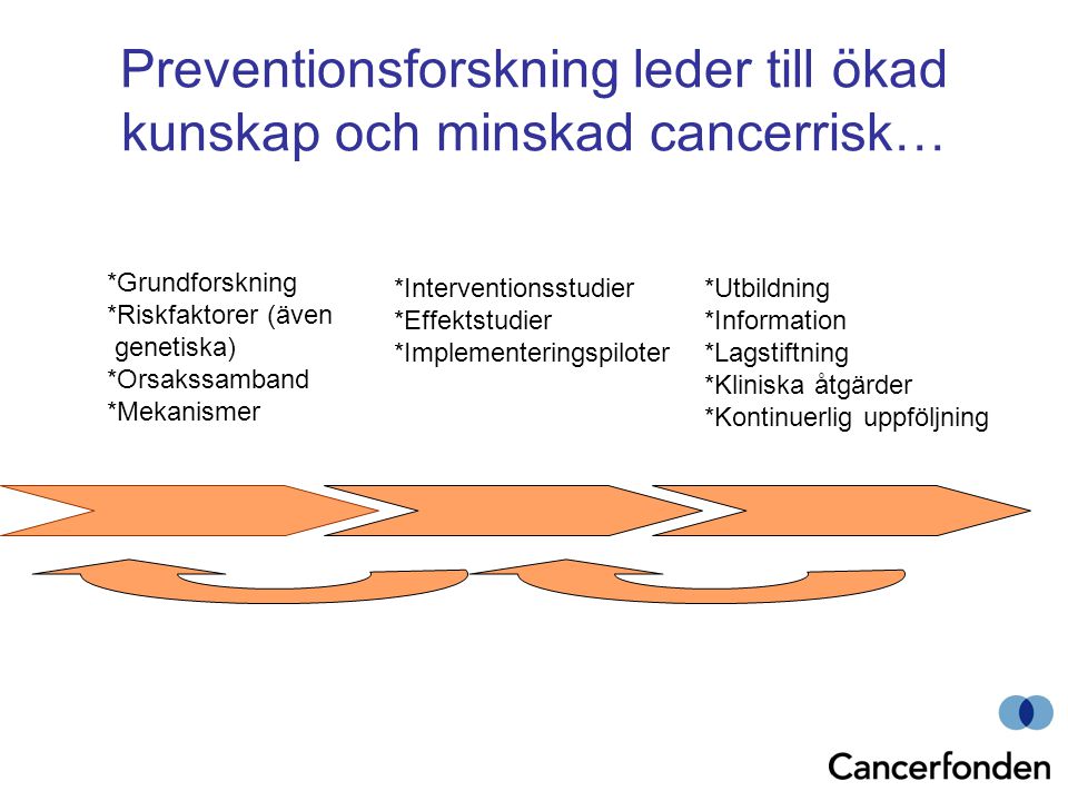 Preventionsforskning leder till ökad kunskap och minskad cancerrisk…