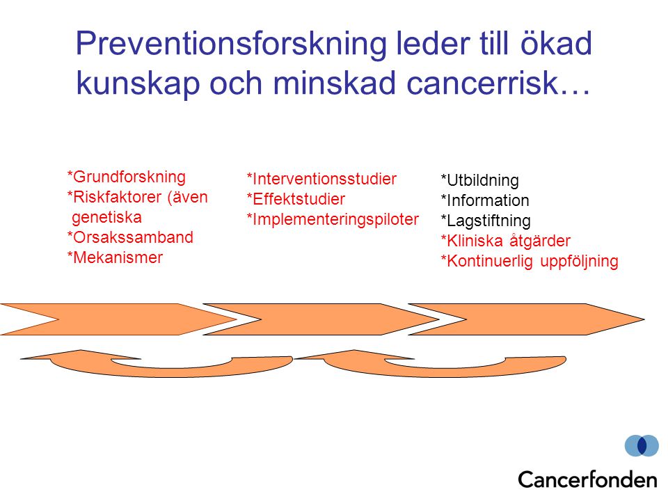 Preventionsforskning leder till ökad kunskap och minskad cancerrisk…