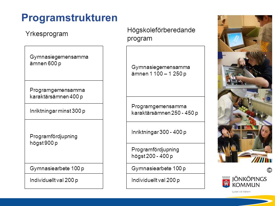 Programstrukturen Högskoleförberedande program Yrkesprogram