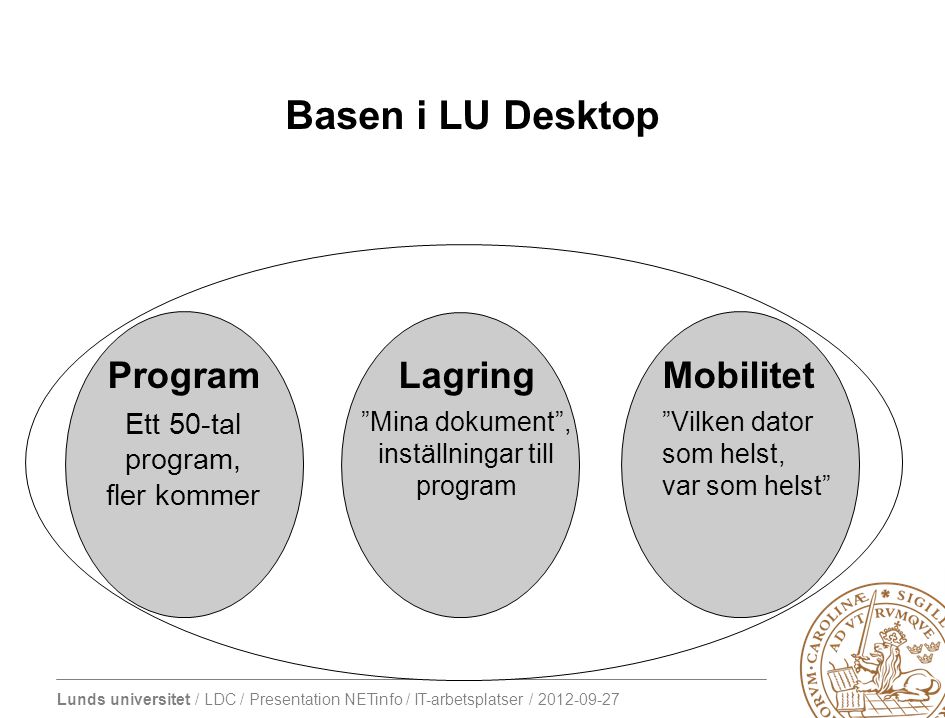 Basen i LU Desktop Program Lagring Mobilitet