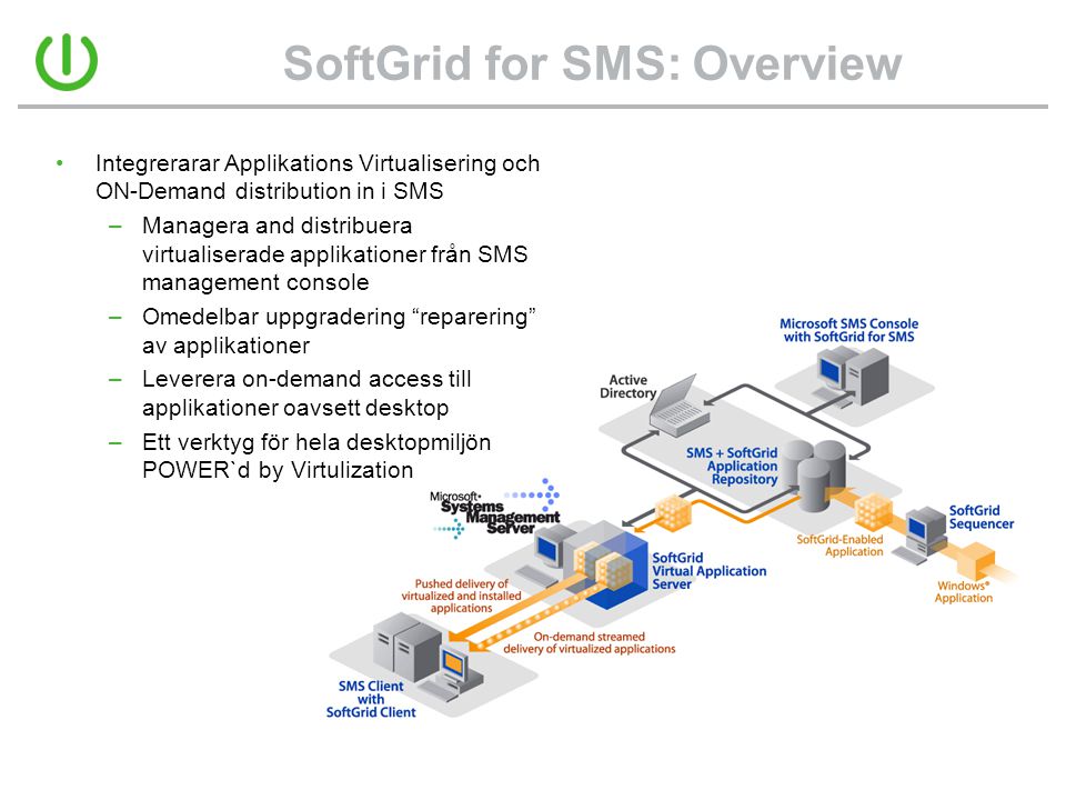 SoftGrid for SMS: Overview