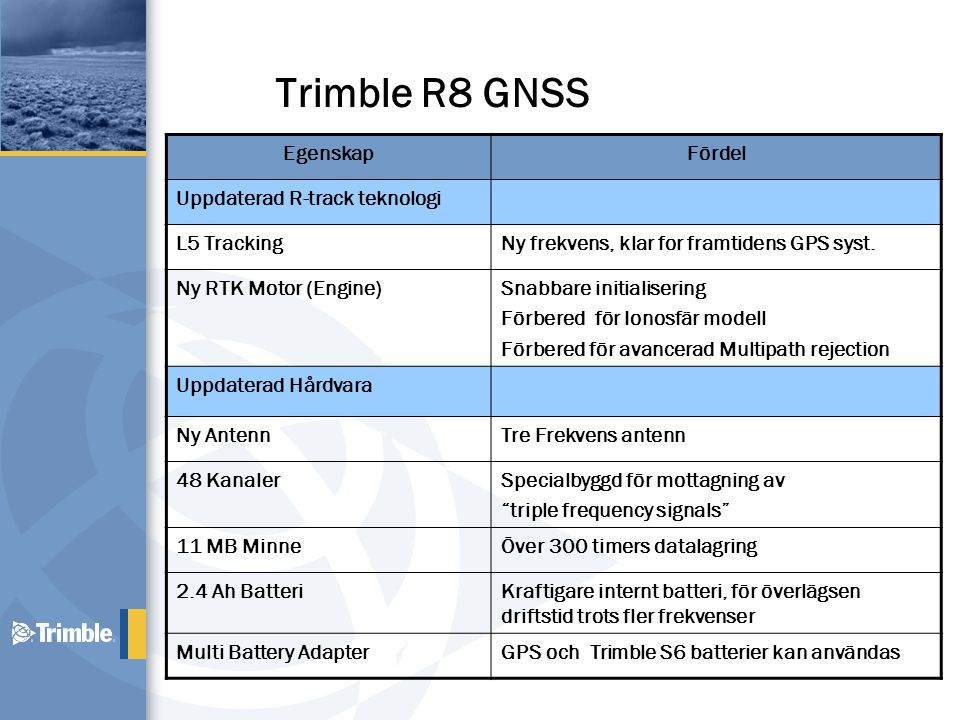 Trimble R8 GNSS Egenskap Fördel Uppdaterad R-track teknologi