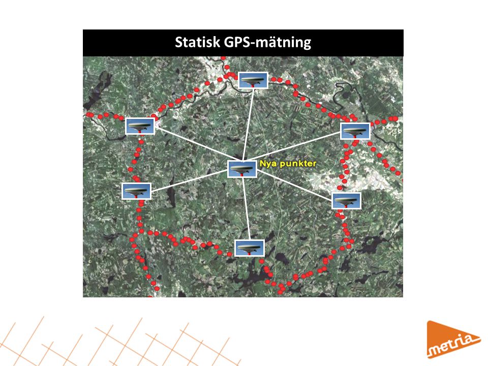 Statisk GPS-mätning