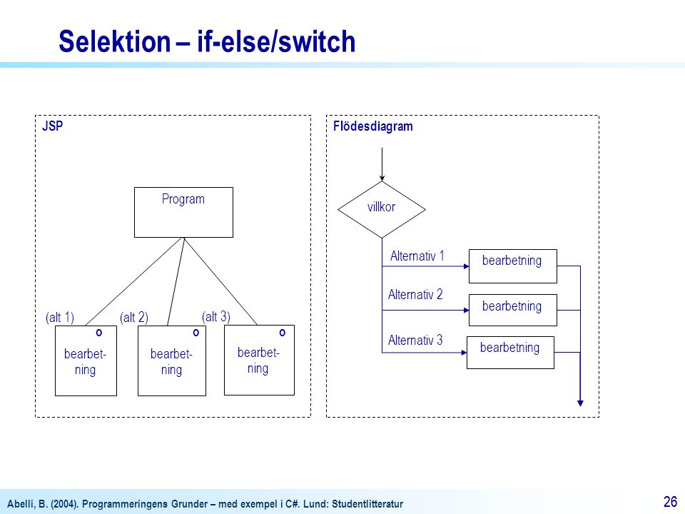 Selektion – if-else/switch