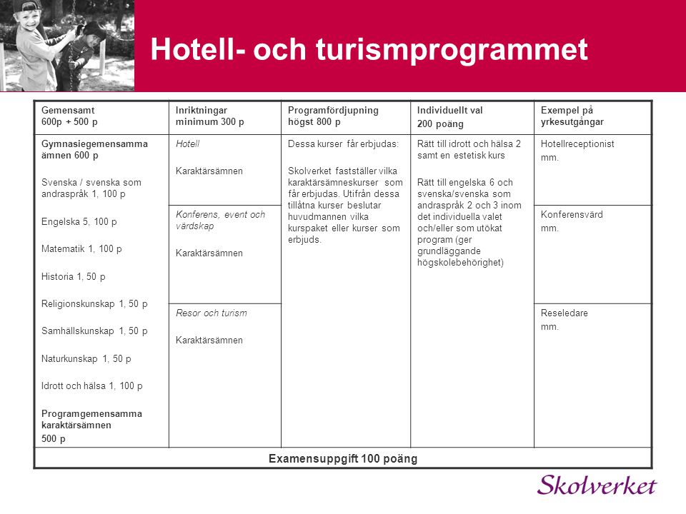 Hotell- och turismprogrammet