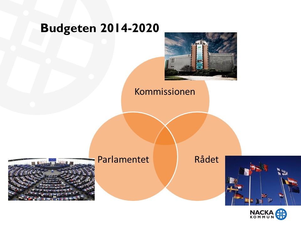 Budgeten Kommissionen Rådet Parlamentet