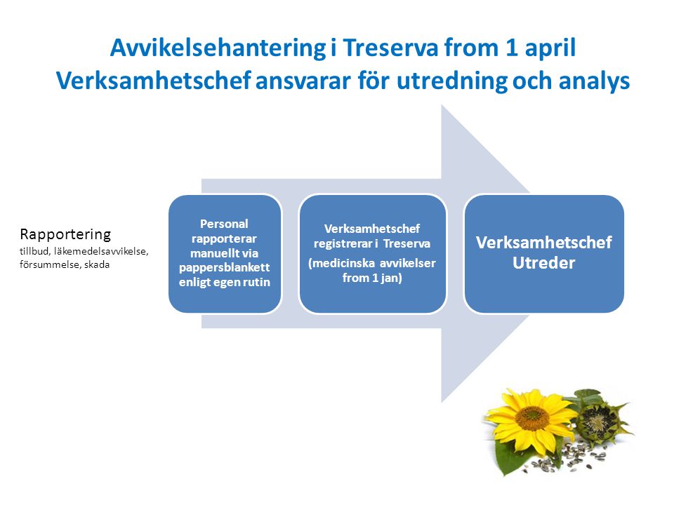 Avvikelsehantering i Treserva from 1 april Verksamhetschef ansvarar för utredning och analys