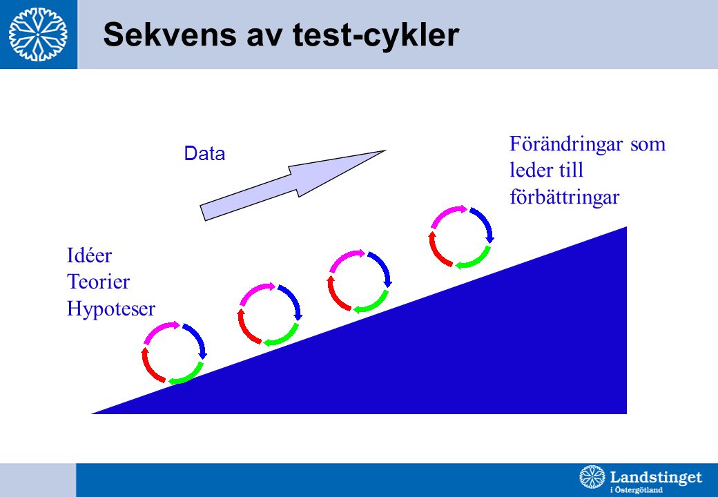 Sekvens av test-cykler