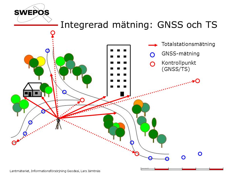 Integrerad mätning: GNSS och TS