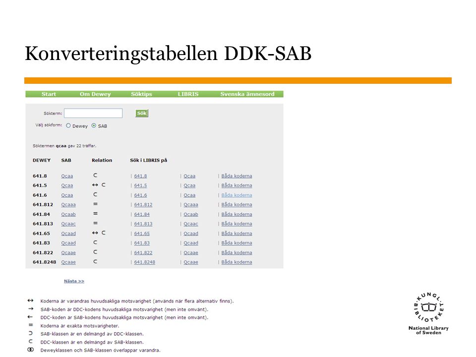 Konverteringstabellen DDK-SAB