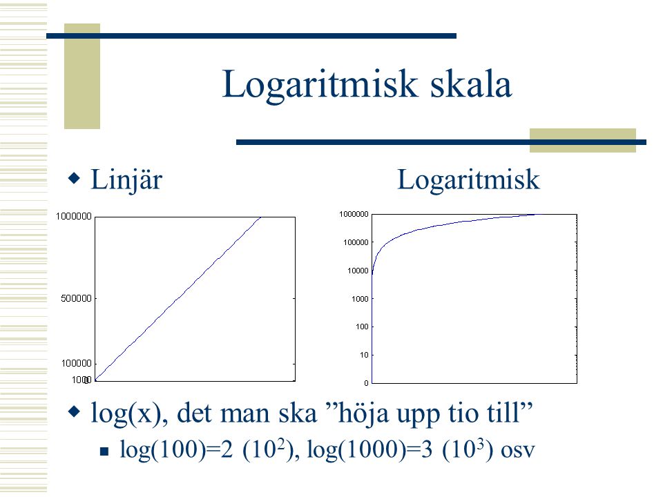 Logaritmisk skala Linjär Logaritmisk