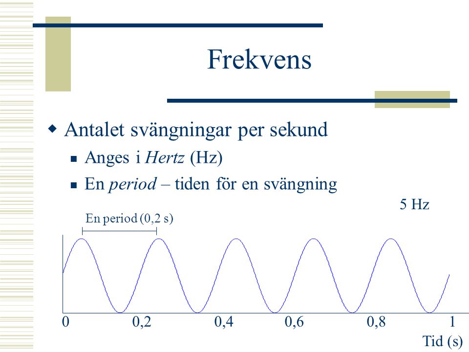 Frekvens Antalet svängningar per sekund Anges i Hertz (Hz)