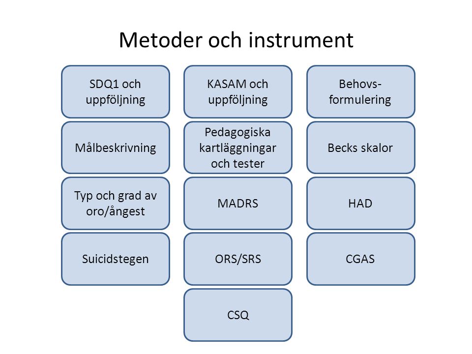 Metoder och instrument