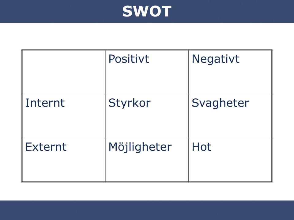 SWOT Positivt Negativt Internt Styrkor Svagheter Externt Möjligheter