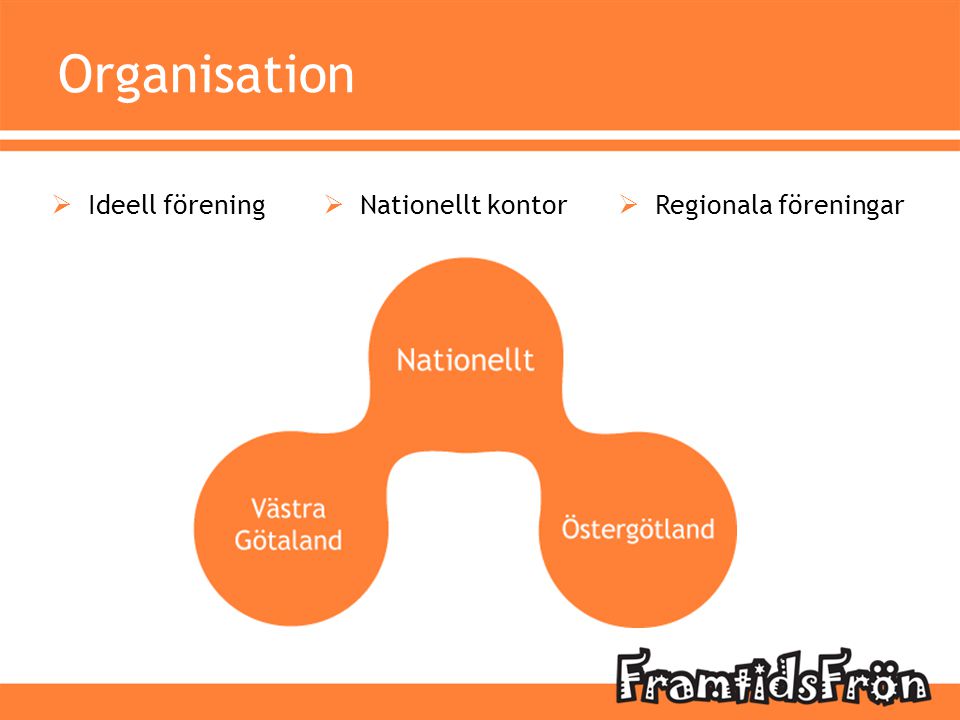 Organisation Ideell förening Nationellt kontor Regionala föreningar