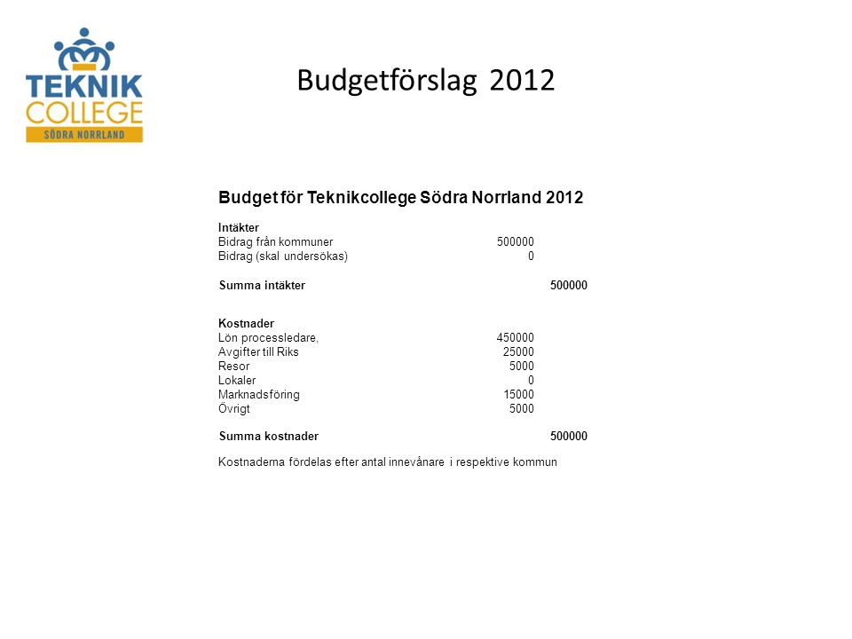 Budgetförslag 2012 Budget för Teknikcollege Södra Norrland 2012