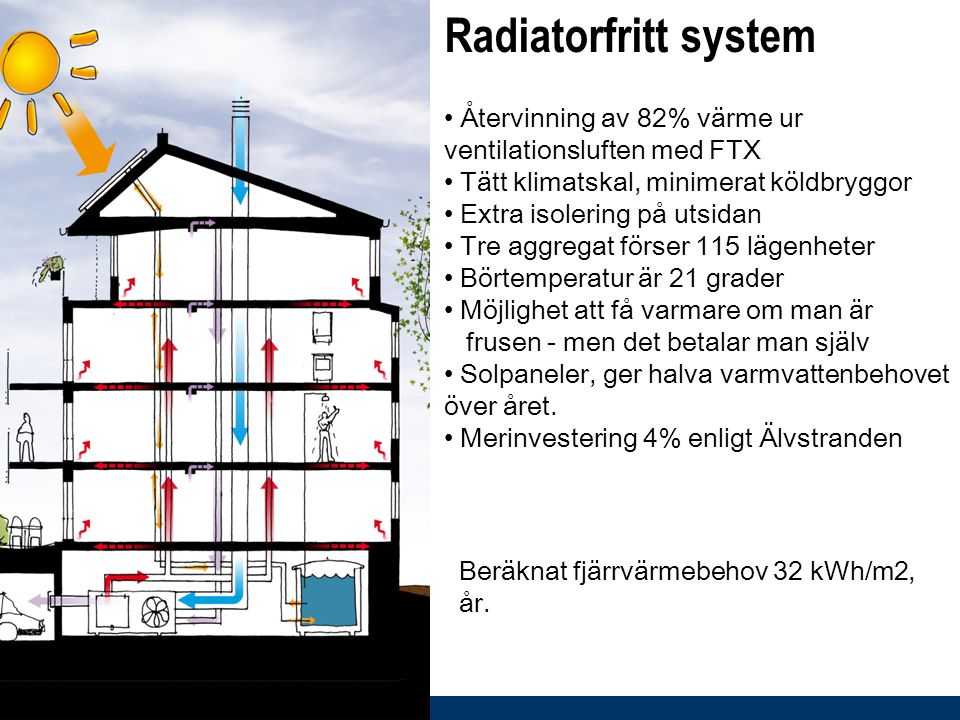 Radiatorfritt system Återvinning av 82% värme ur ventilationsluften med FTX. Tätt klimatskal, minimerat köldbryggor.