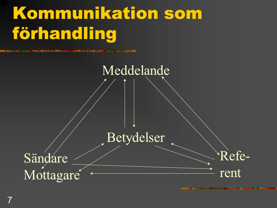 Kommunikation som förhandling