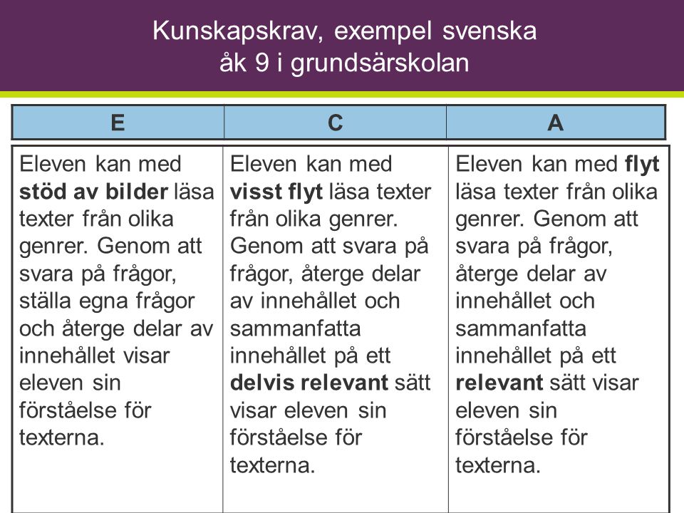 Kunskapskrav, exempel svenska åk 9 i grundsärskolan
