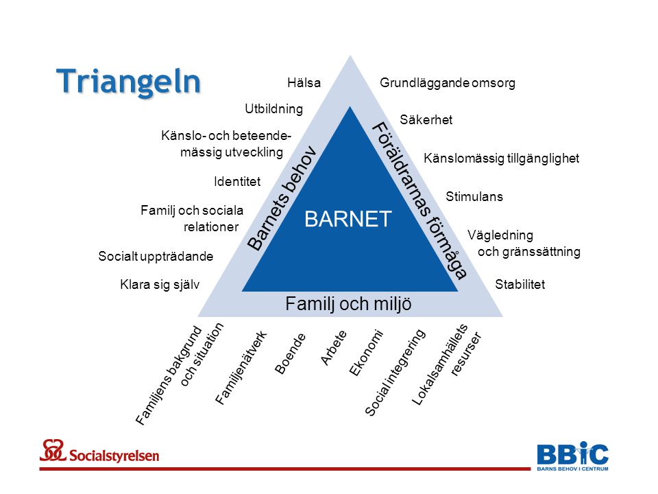 Barns Behov I Centrum BBIC - Ppt Ladda Ner