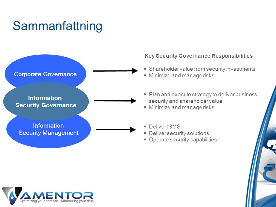 Sammanfattning Corporate Governance Information Security Governance