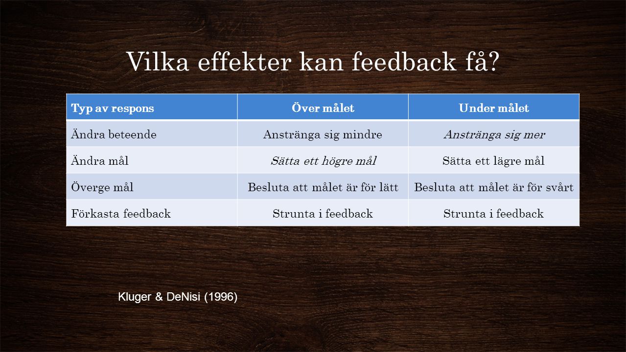 Vilka effekter kan feedback få