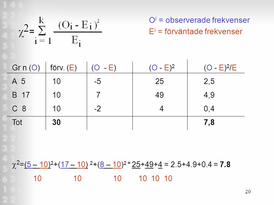 c2=(5 – 10)2+(17 – 10) 2+(8 – 10)2 = = = 7.8