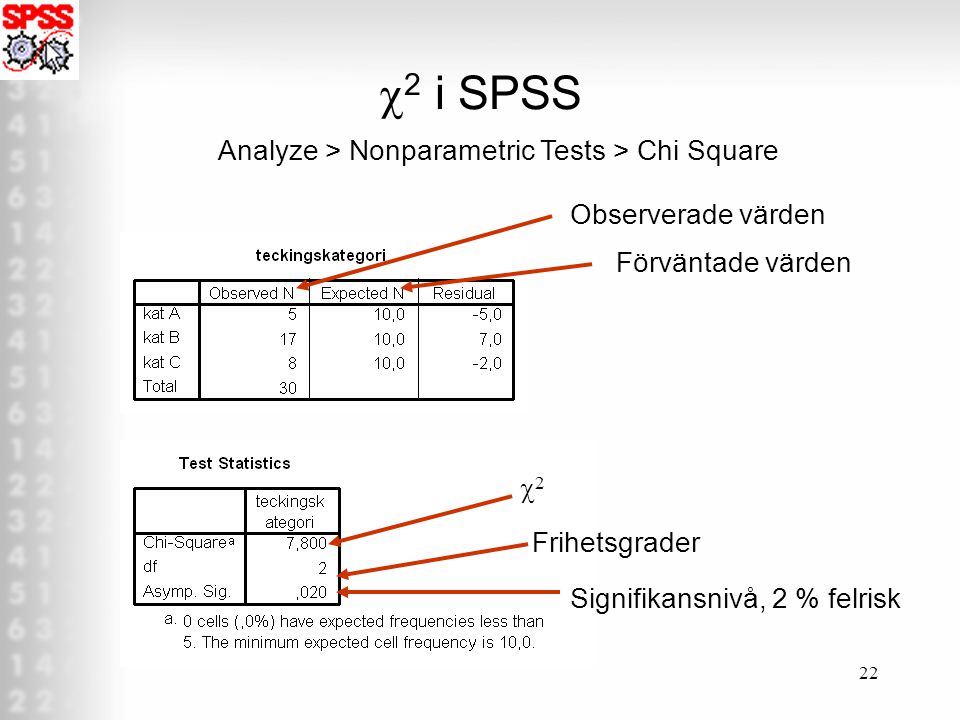 c2 i SPSS Analyze > Nonparametric Tests > Chi Square