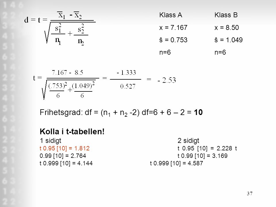 Frihetsgrad: df = (n1 + n2 -2) df=6 + 6 – 2 = 10 Kolla i t-tabellen!