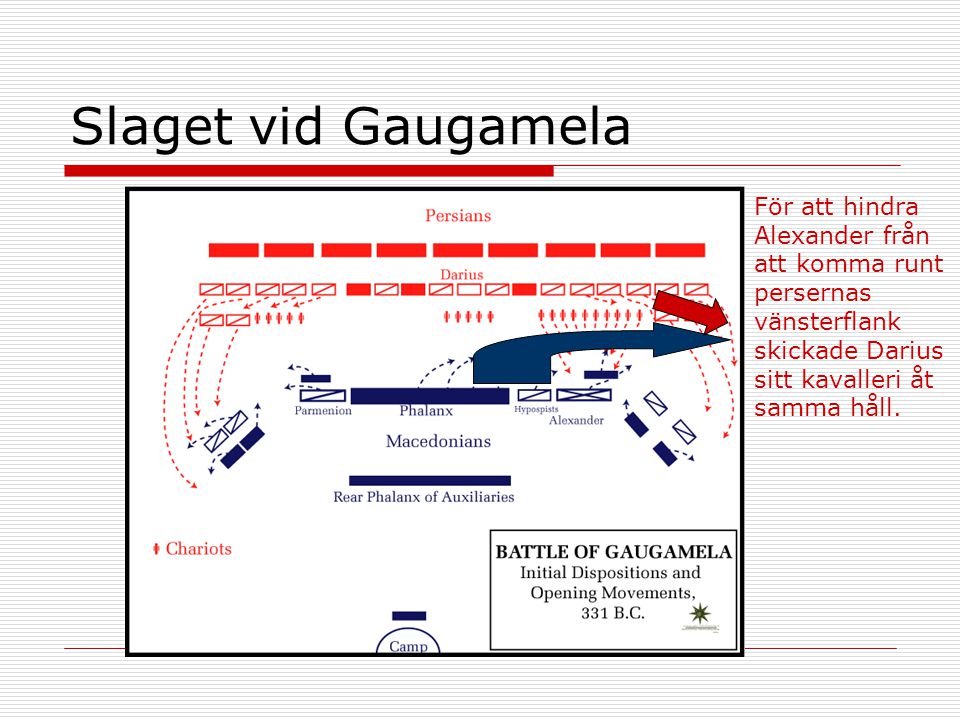 Slaget vid Gaugamela För att hindra Alexander från att komma runt persernas vänsterflank skickade Darius sitt kavalleri åt samma håll.