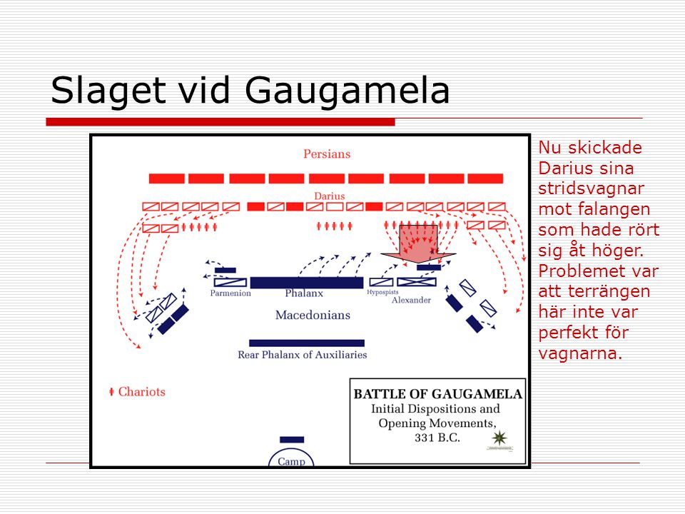 Slaget vid Gaugamela
