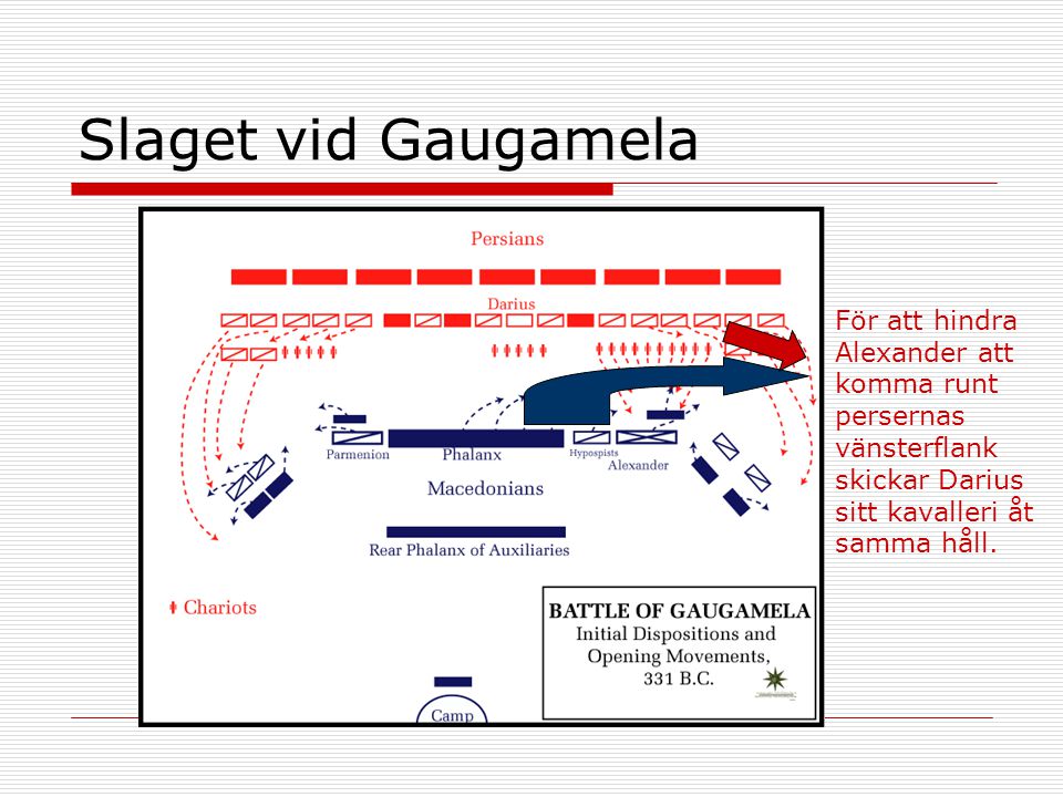 Slaget vid Gaugamela För att hindra Alexander att komma runt persernas vänsterflank skickar Darius sitt kavalleri åt samma håll.